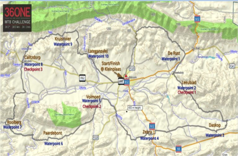 The 36ONE MTB Challenge