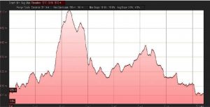 magalies monster 35km