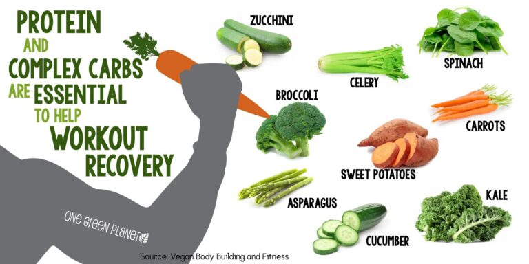 What you eat—and when you eat it—post-workout