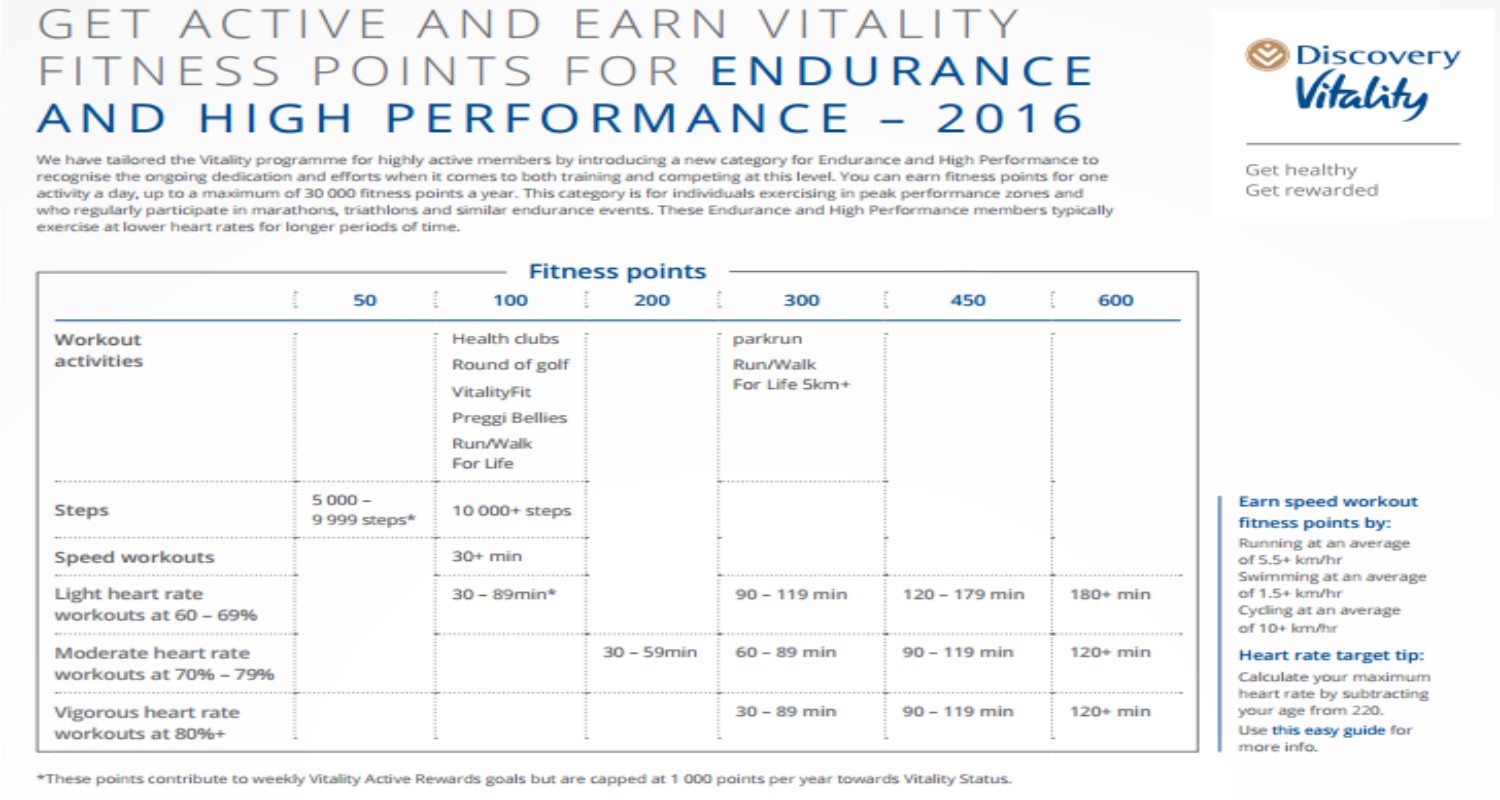 NEW Vitality Endurance and High Performance category mtbapp