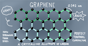 graphene