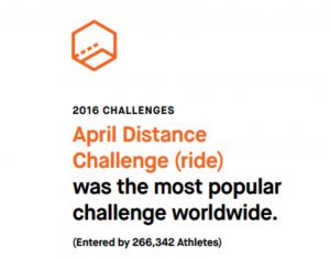 strava-april-highest-km