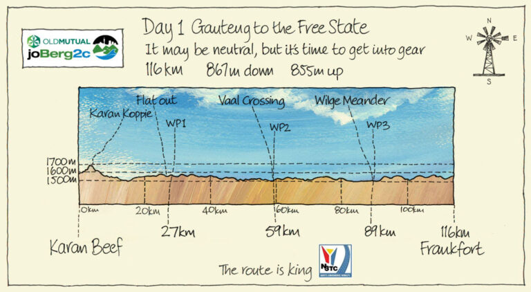 Joberg2C Day 1 Karan Beef (Heidelberg) to Frankfort Sports Grounds