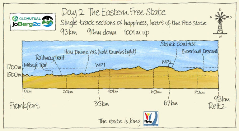 Joberg2C Day 2 – Frankfort School to Reitz Showgrounds