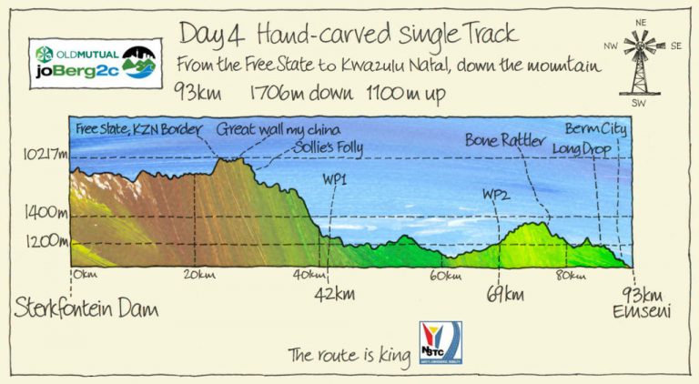 Joberg2C Day 4 – Sterkfontein Dam to Emseni