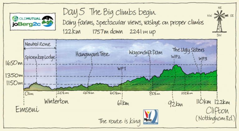 Joberg2C Day 5 – Emseni to Clifton Nottingham Road