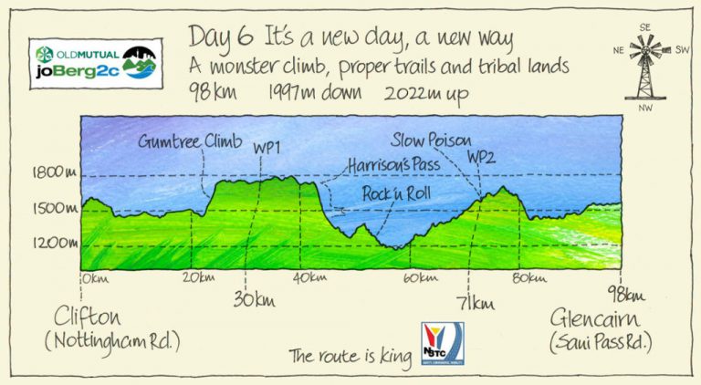 Joberg2C Day 6 – Clifton – Nottingham Rd to Glencairn Farm – Sani Pass Road
