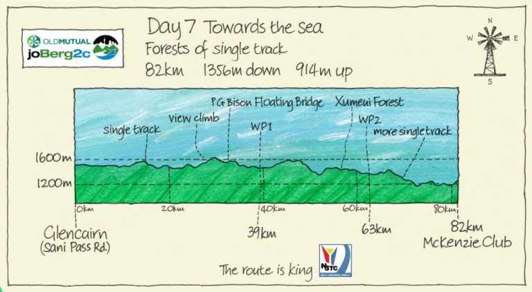 Joberg2C Day 7 – Glencairn Farm – Sani Pass Road to Mackenzie Club