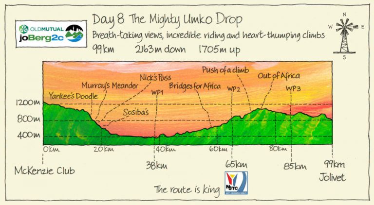 Jober2C Day 8 – MacKenzie Club (Ixopo) to Jolivet (Highflats)