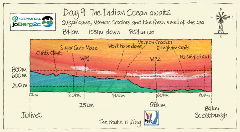 Joberg2C Day 9 – Jolivet (Highflats) to Scottburgh The Old Mutual Wealth “Champagne Stage”