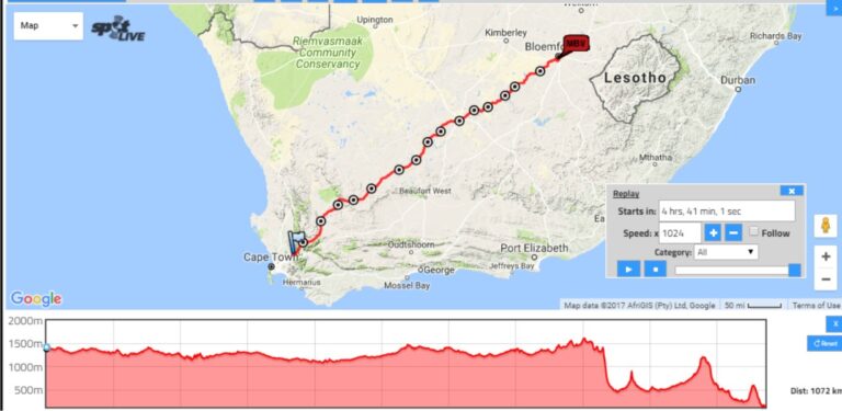 The Munga Follow the Live Tracking