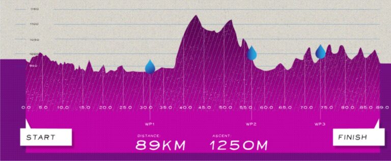 #TankwaTrek Stage 3