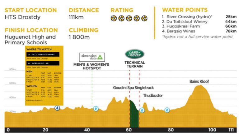 Cape Epic Stage 4 into the Mountains Bains Kloof