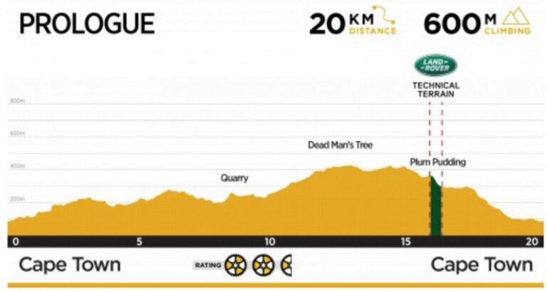 Cape Epic Prologue 20km & 600m of climbing