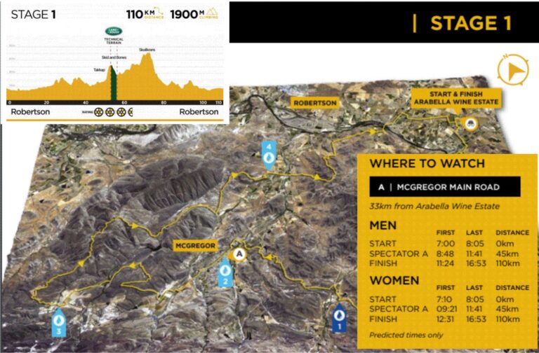 Cape Epic Stage 1 Arabella Wines to Arabella Wines