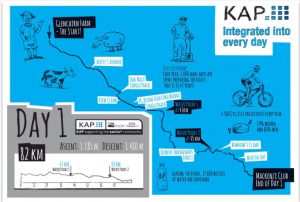 Sani2c Day 2019