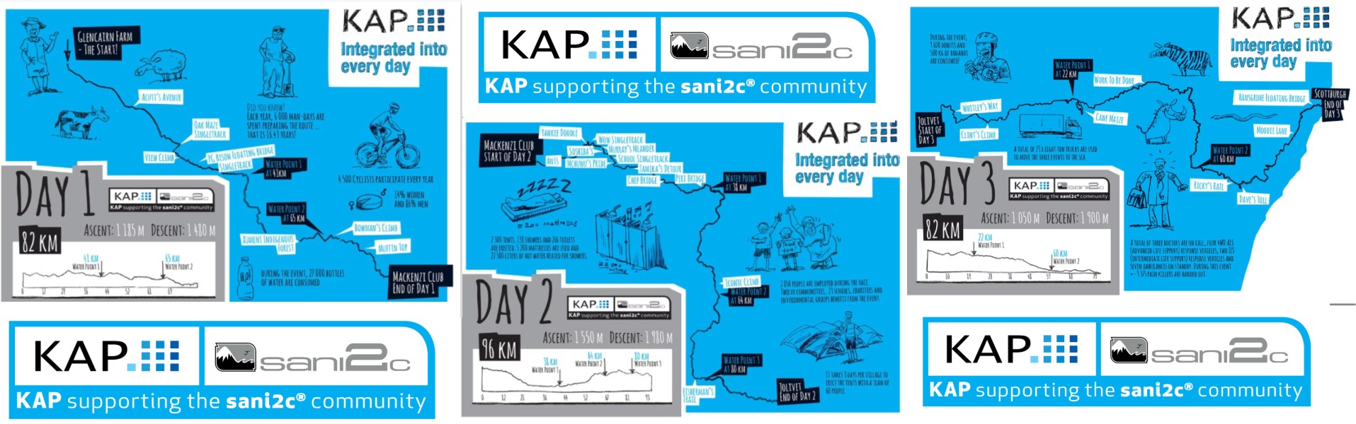 sani2c stage race Mountain Biking