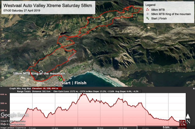 walkerbay xtreme