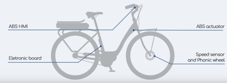 ebikes