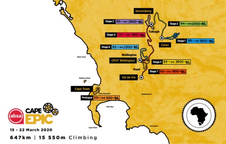 Cape Epic 2020