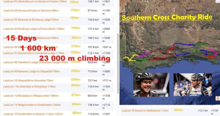 Cape Epic