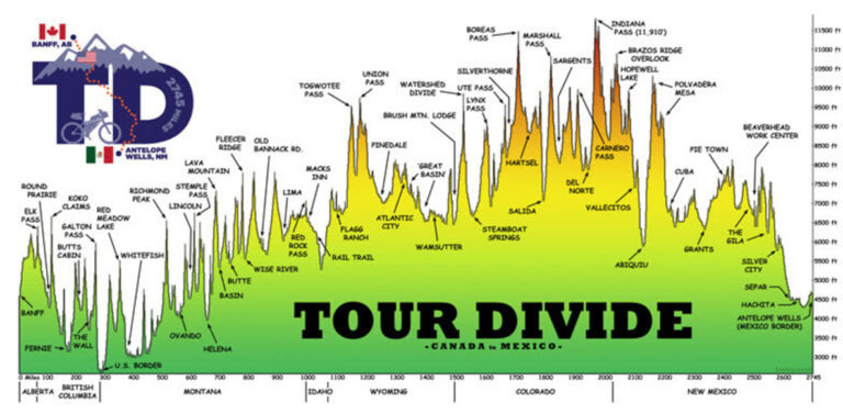 tour divide