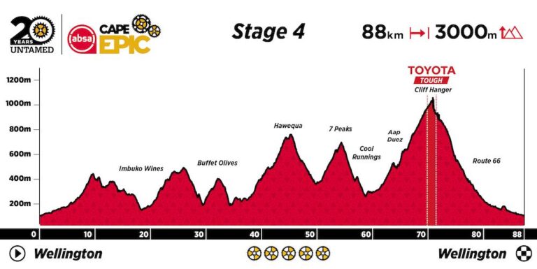 Cape epic