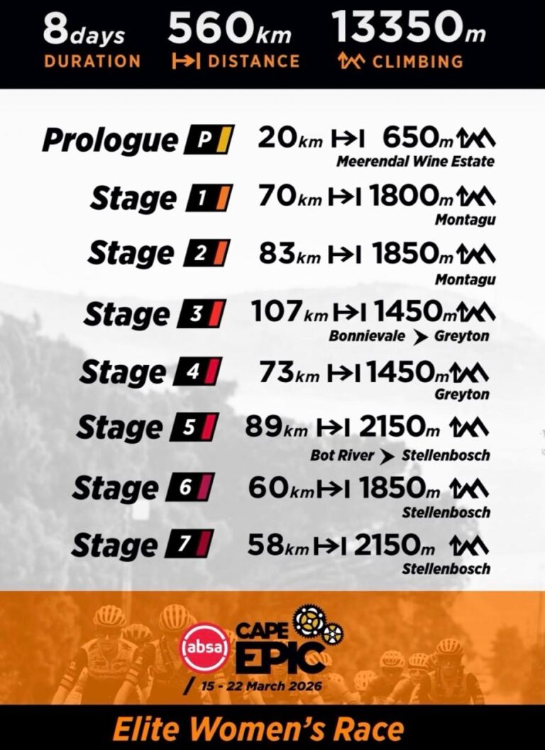 A Strategic Shift: How Cape Epic’s Shorter Women’s Stages Could Reshape Elite MTB Racing
